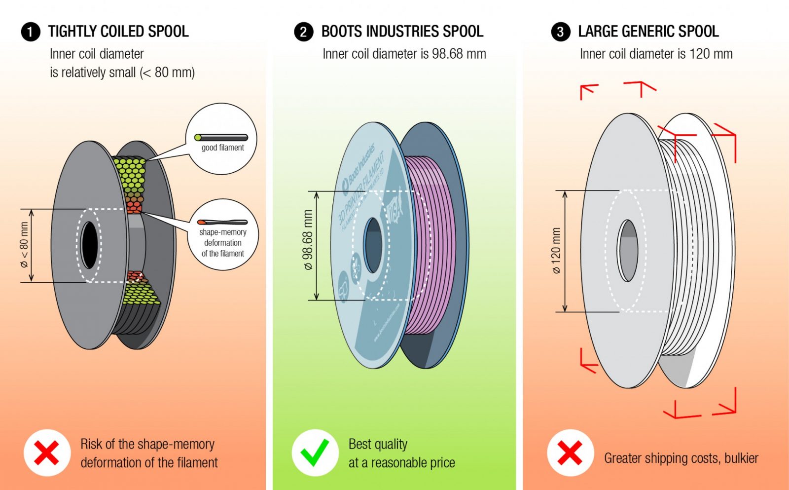 the-importance-of-high-quality-3d-printer-filament-boots-industries